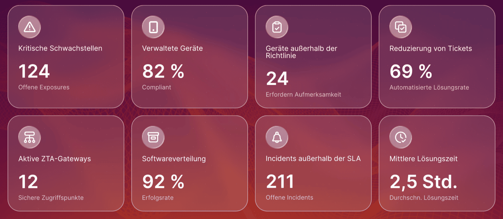 Ivanti Erfolge und Vorteile