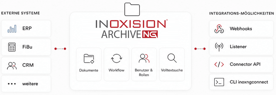 Inoxision Archive NG